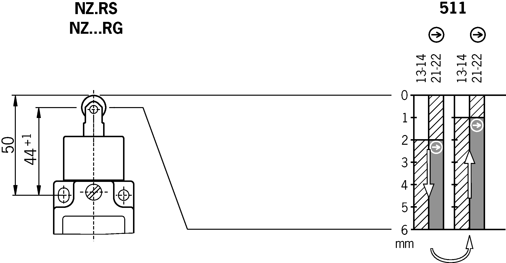 Shift travel diagrams
