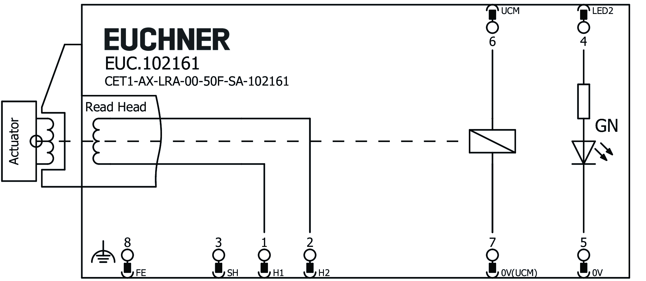 Ejemplos de conexión