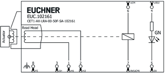 Esquema de conexiones