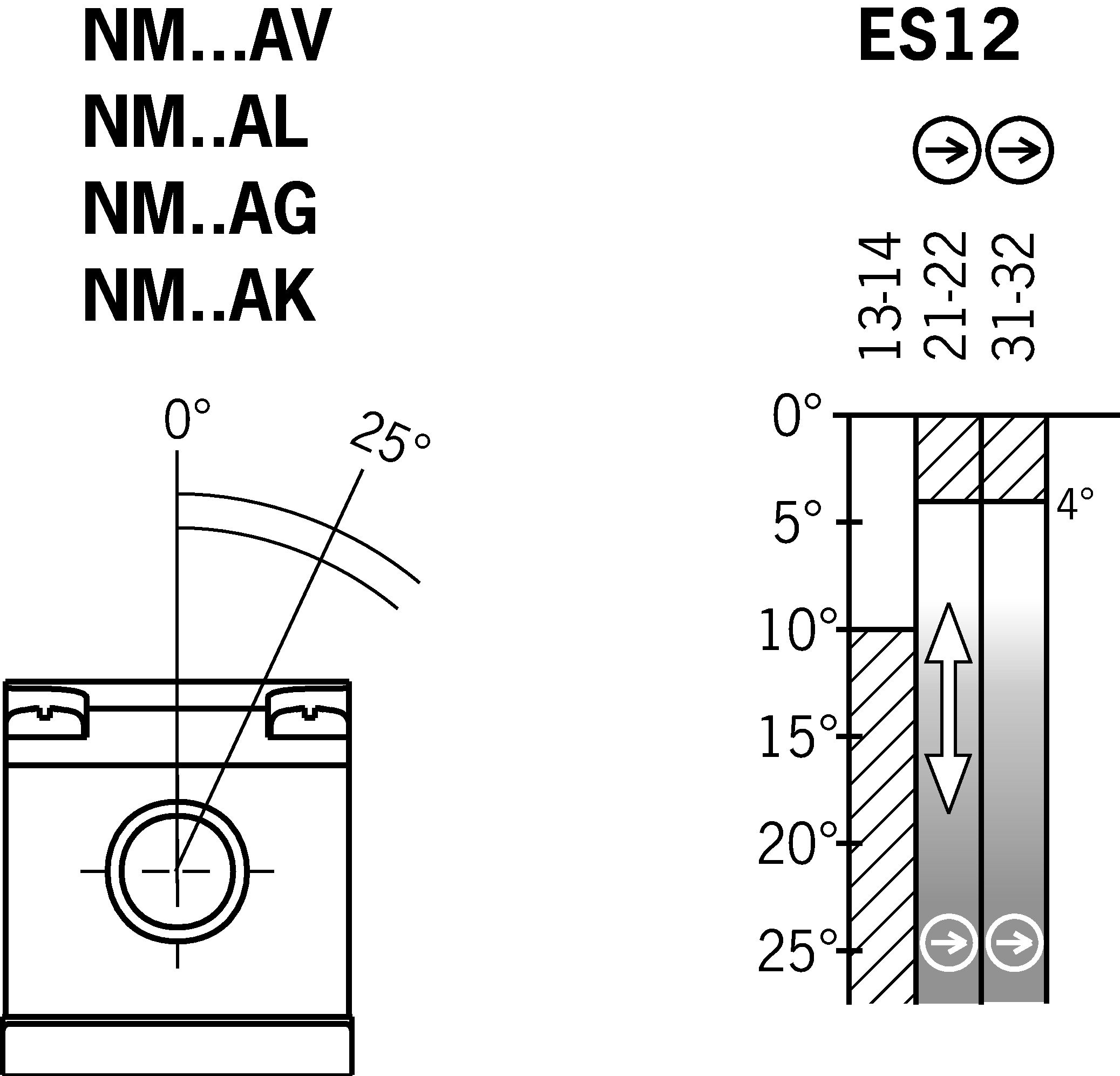 Shift travel diagrams