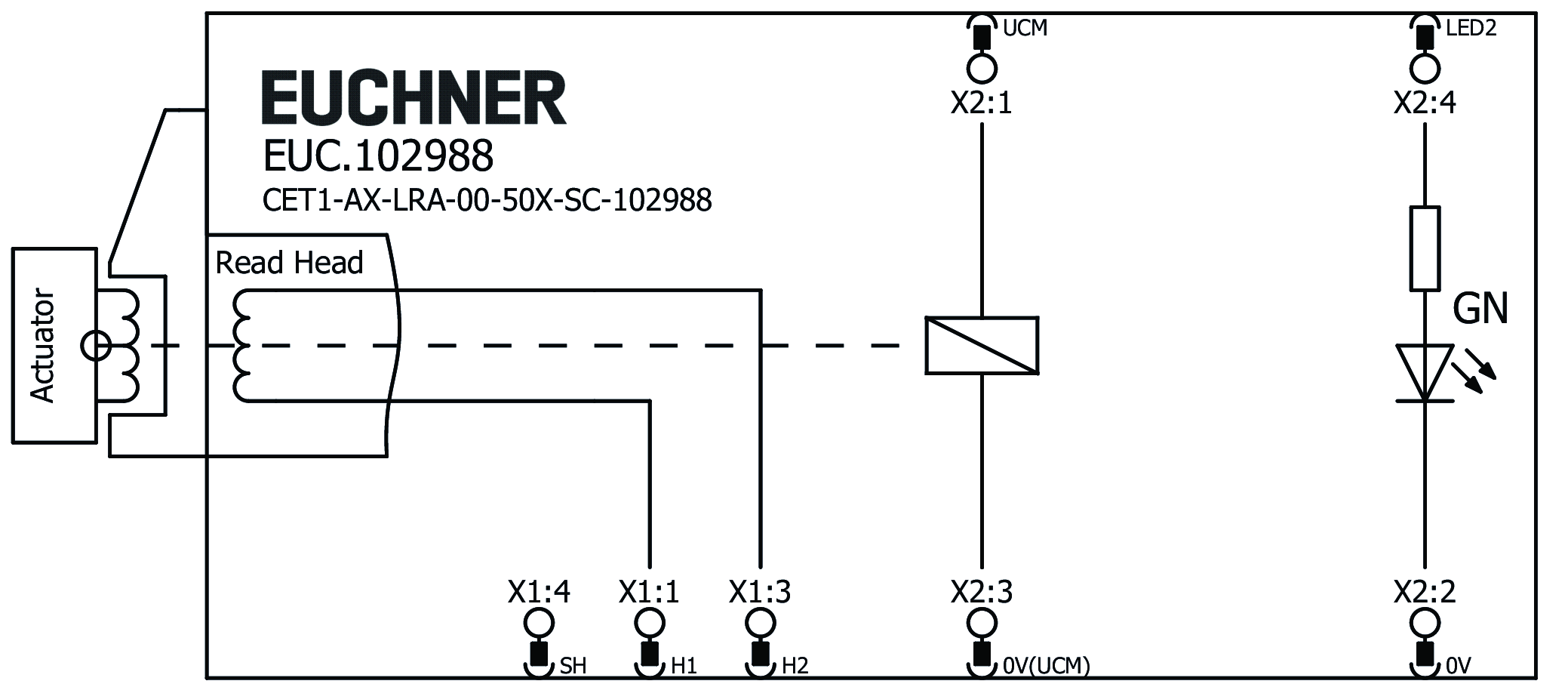 Ejemplos de conexión
