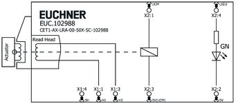 Esquema de conexiones