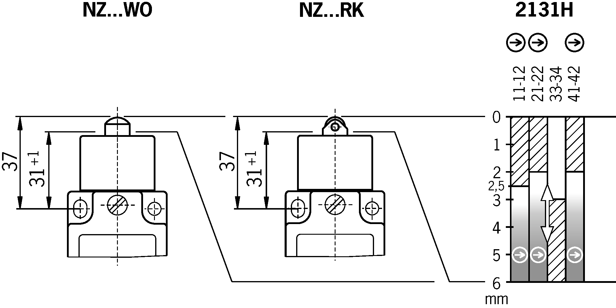 Diagramy směnových jízd