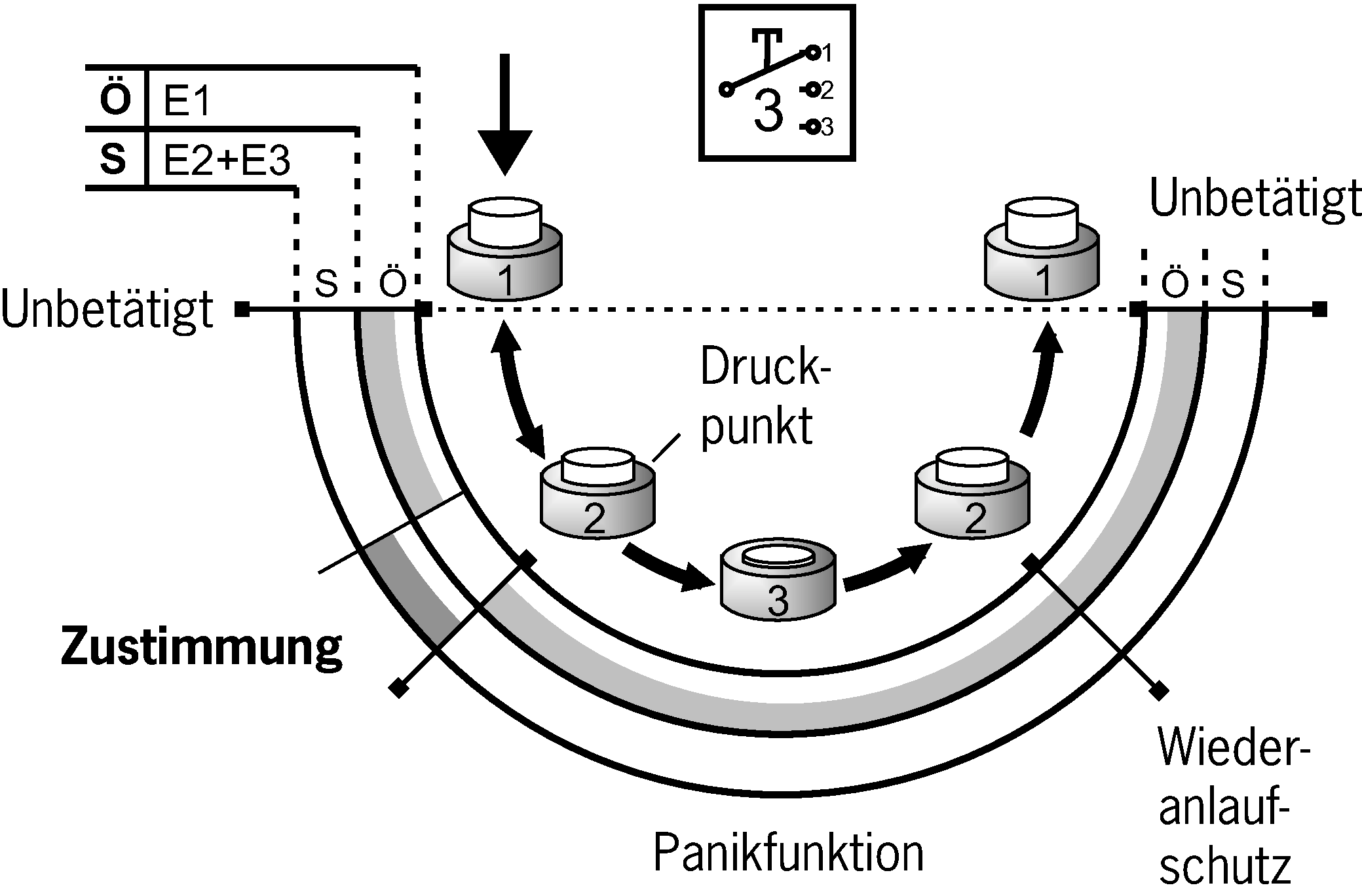 Exemplos de conexão