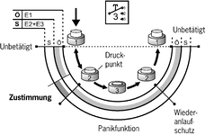 Function sequence