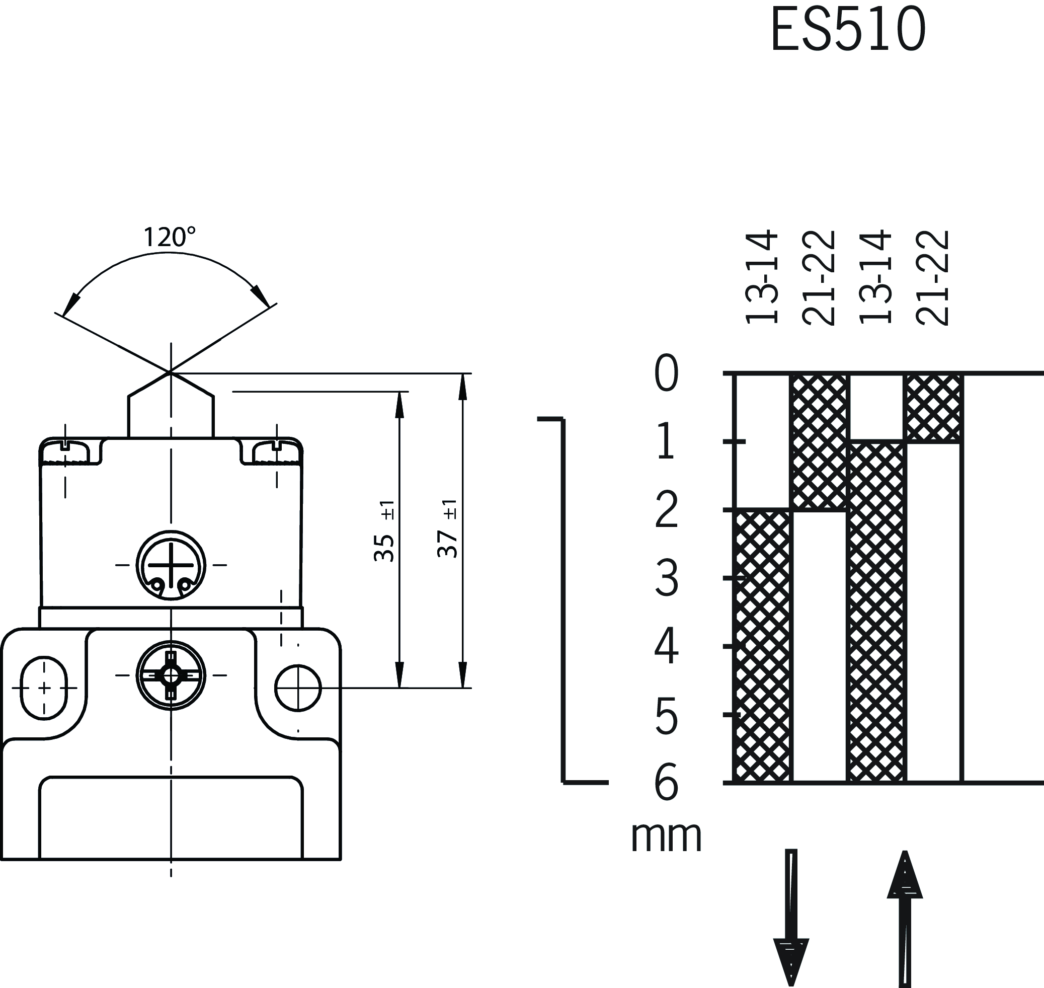 Diagramas de viagem por turnos