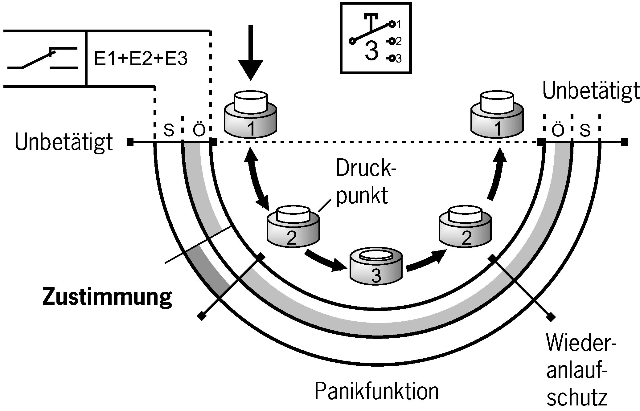 Ejemplos de conexión