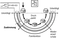 Function sequence