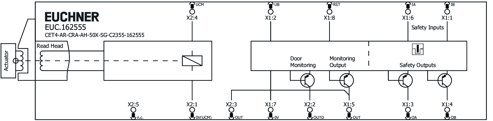 Exemplos de conexão