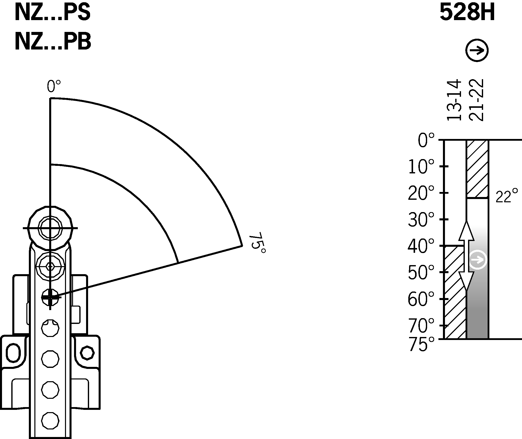Shift travel diagrams