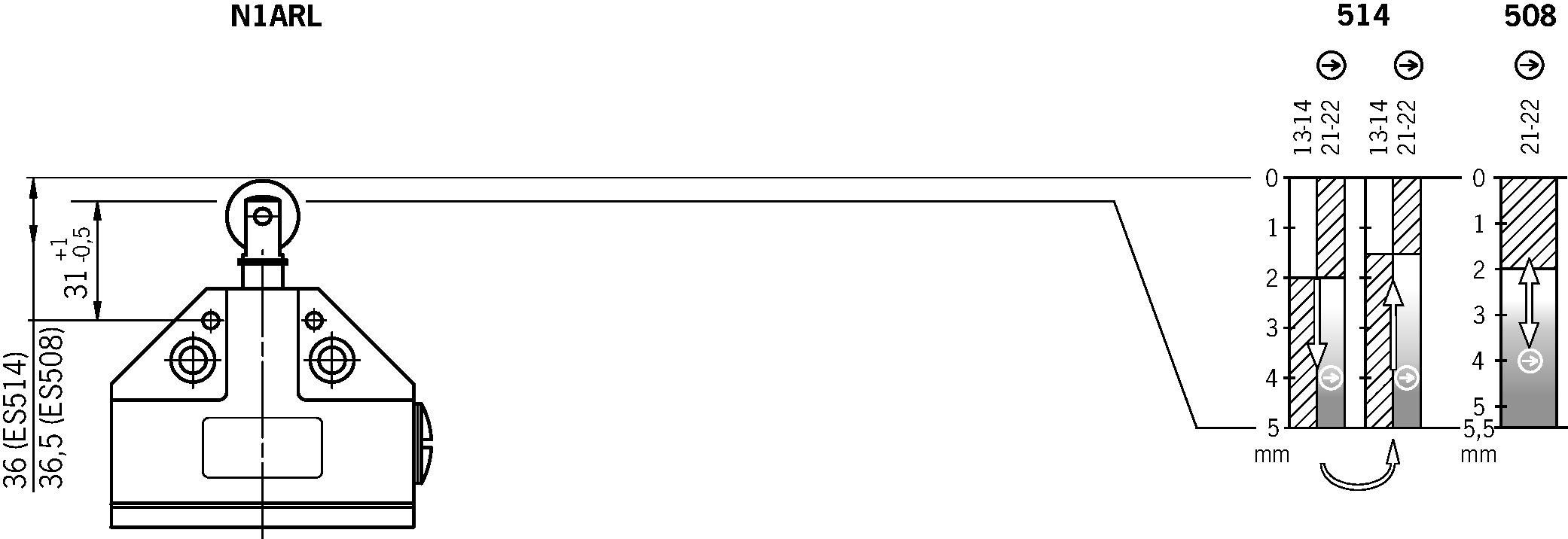 Shift travel diagrams