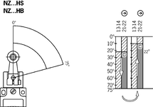 Způsob a dráhy spínání