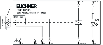 Esquema de conexiones