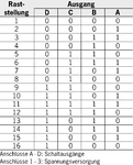 Code table for switches with Gray code