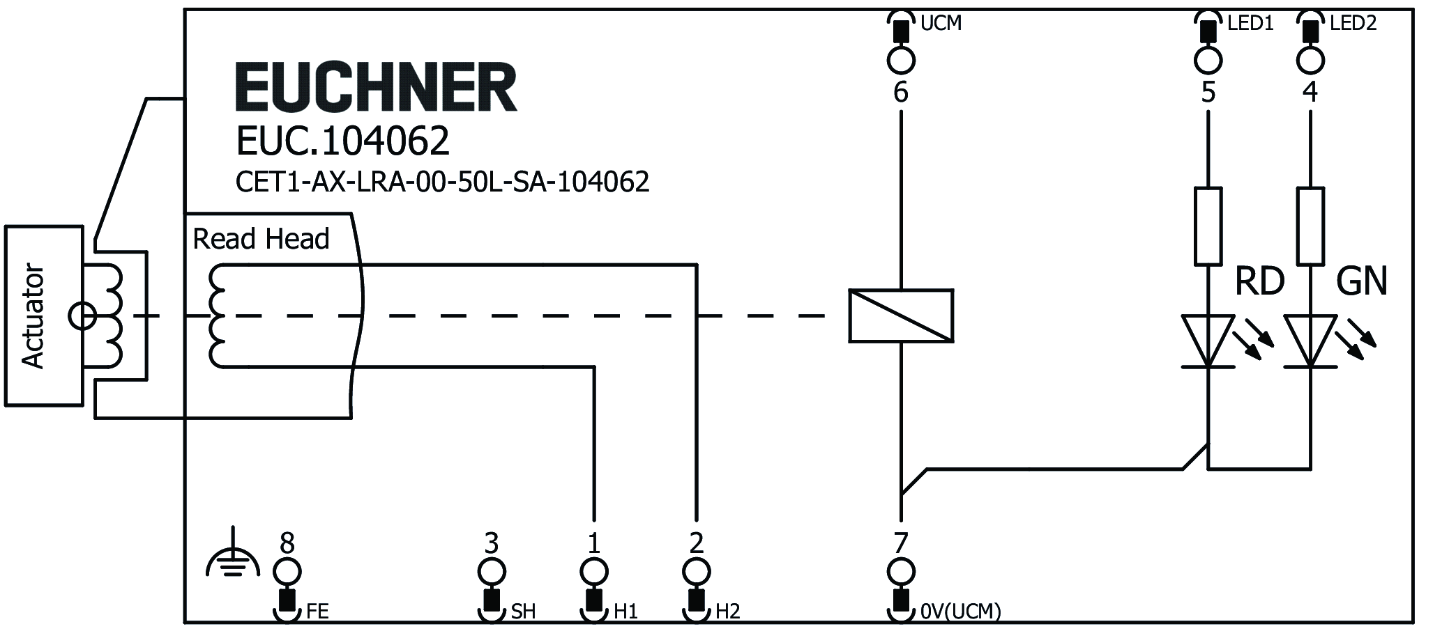 Ejemplos de conexión