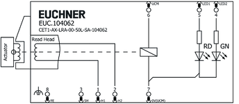 Esquema de conexiones