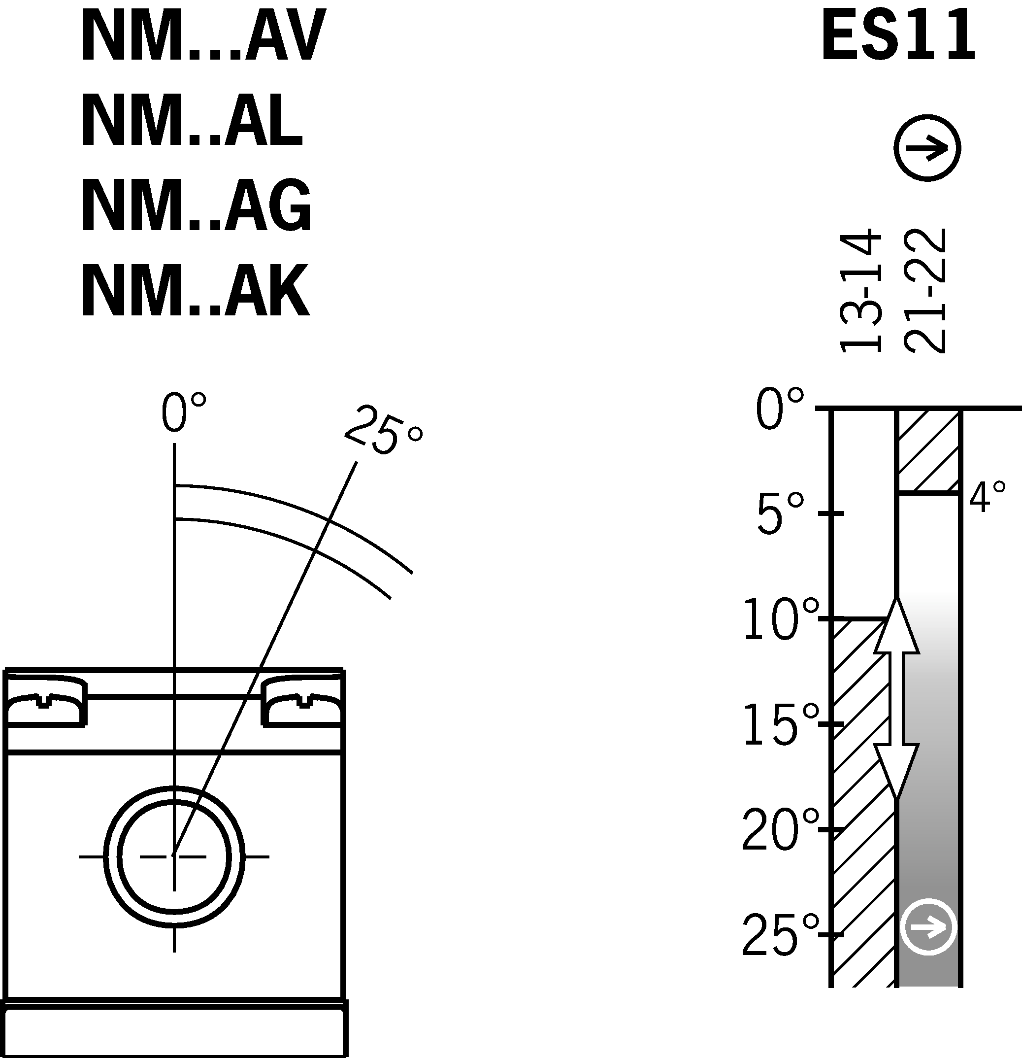 Shift travel diagrams