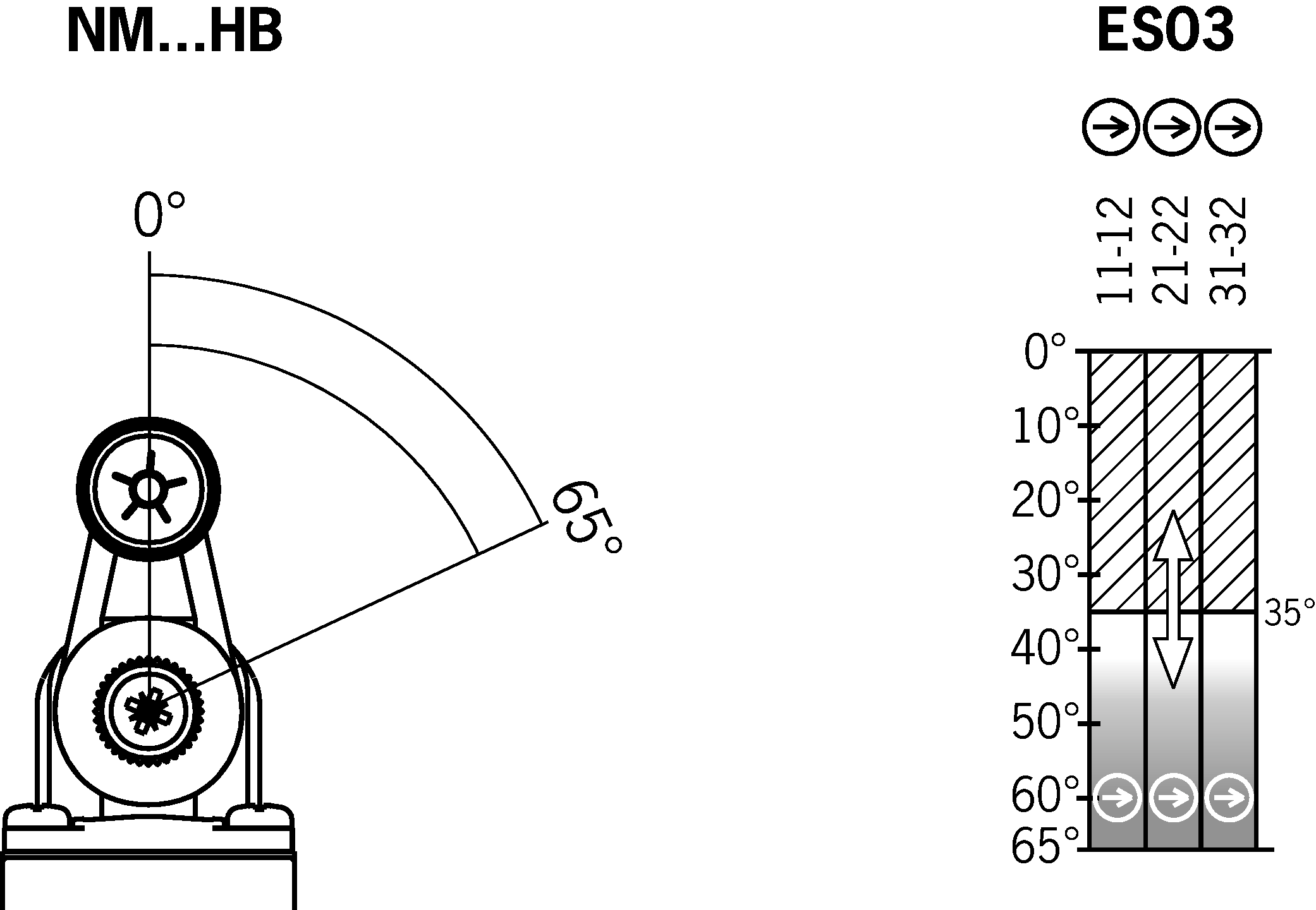Shift travel diagrams