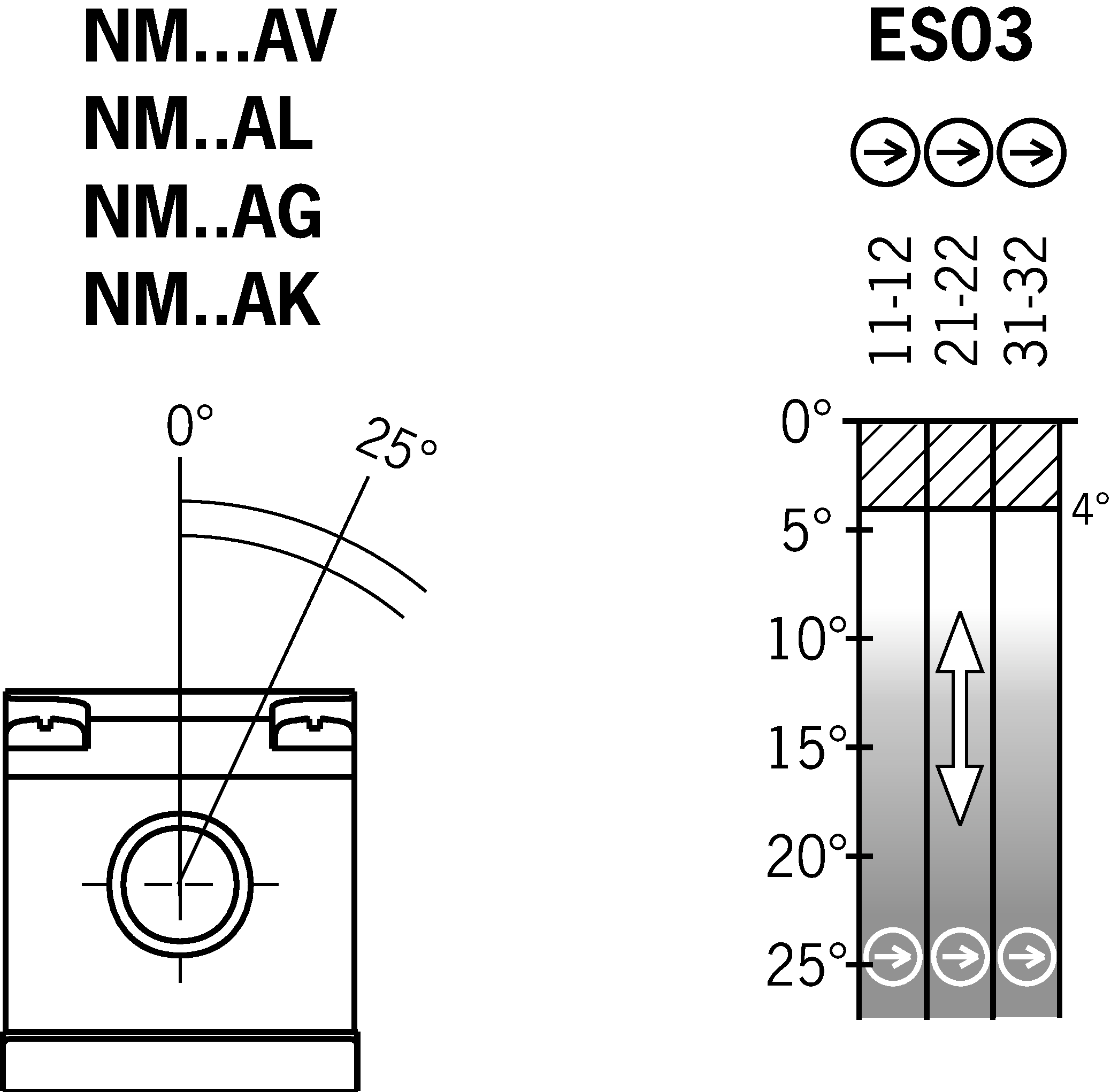 Shift travel diagrams