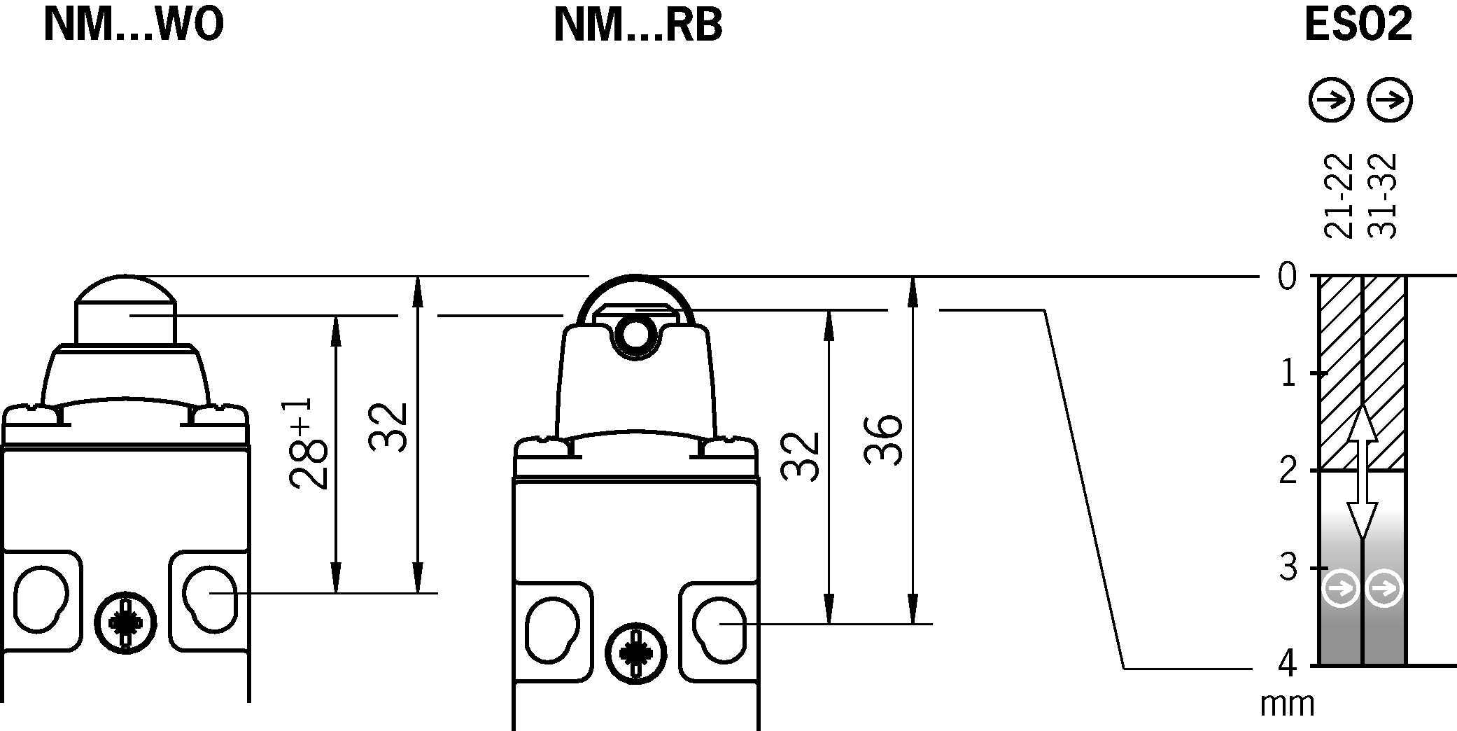 Shift travel diagrams