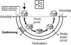 Function sequence