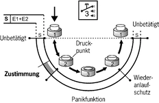 Function sequence