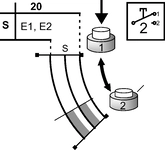 Travel diagram