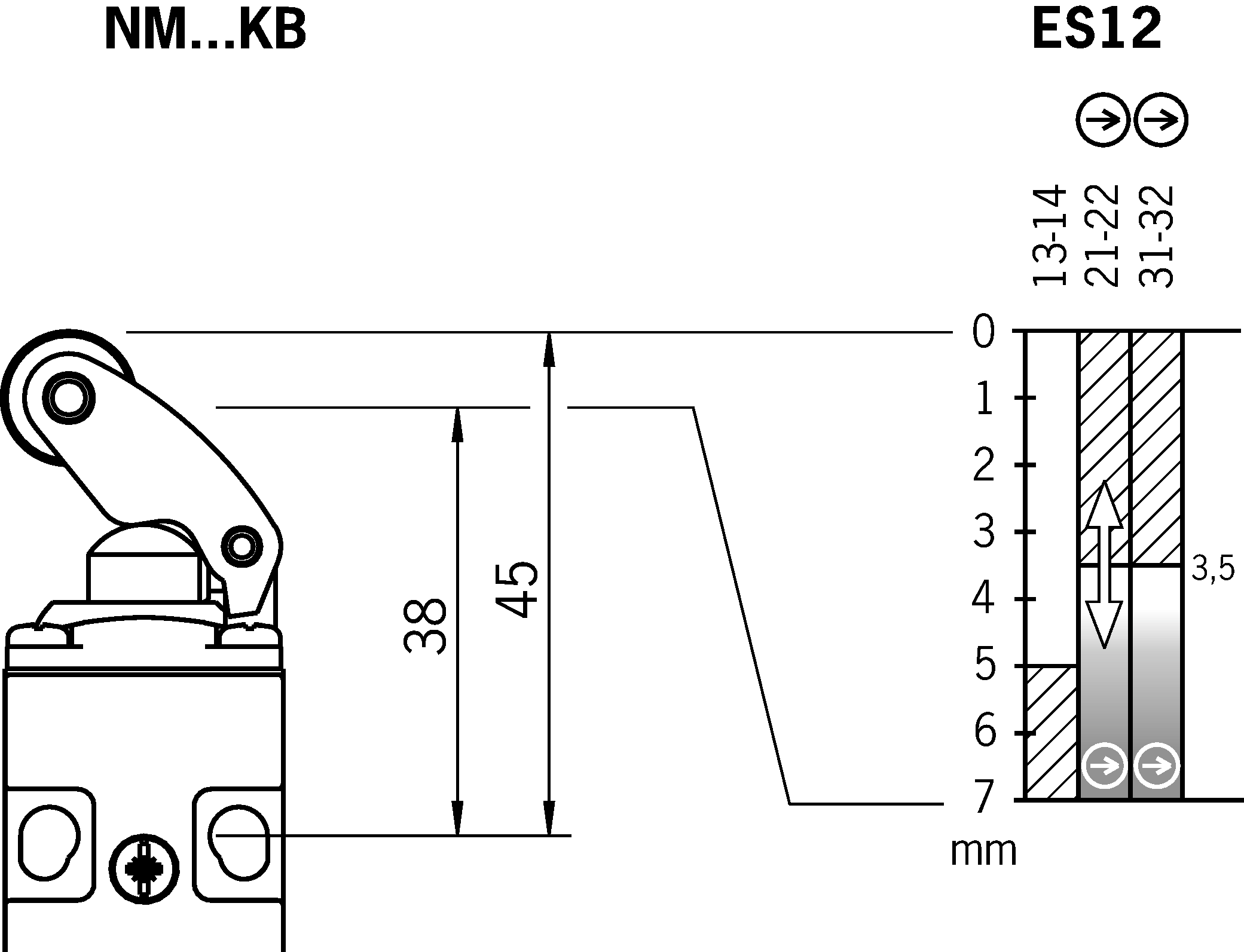 Shift travel diagrams