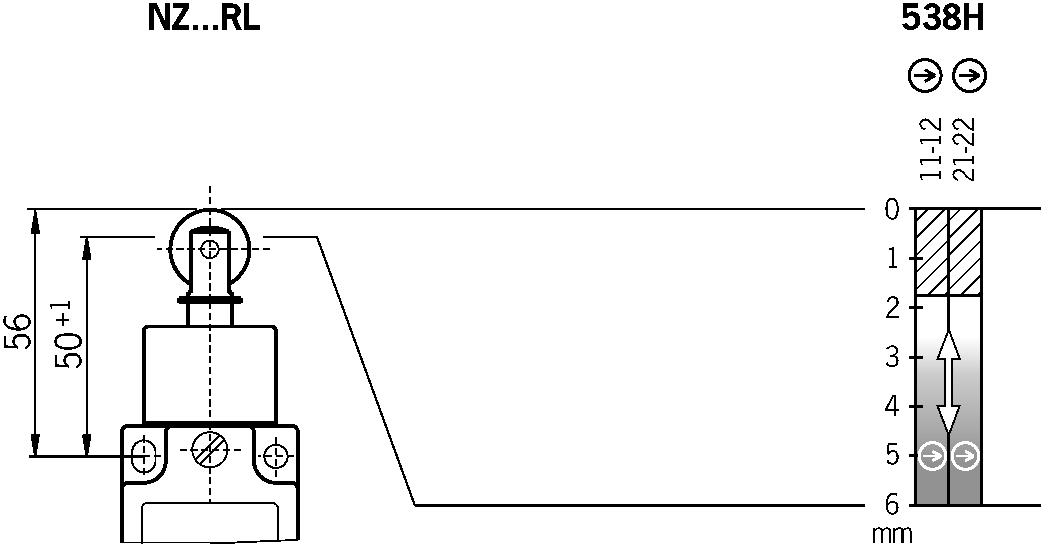 Shift travel diagrams
