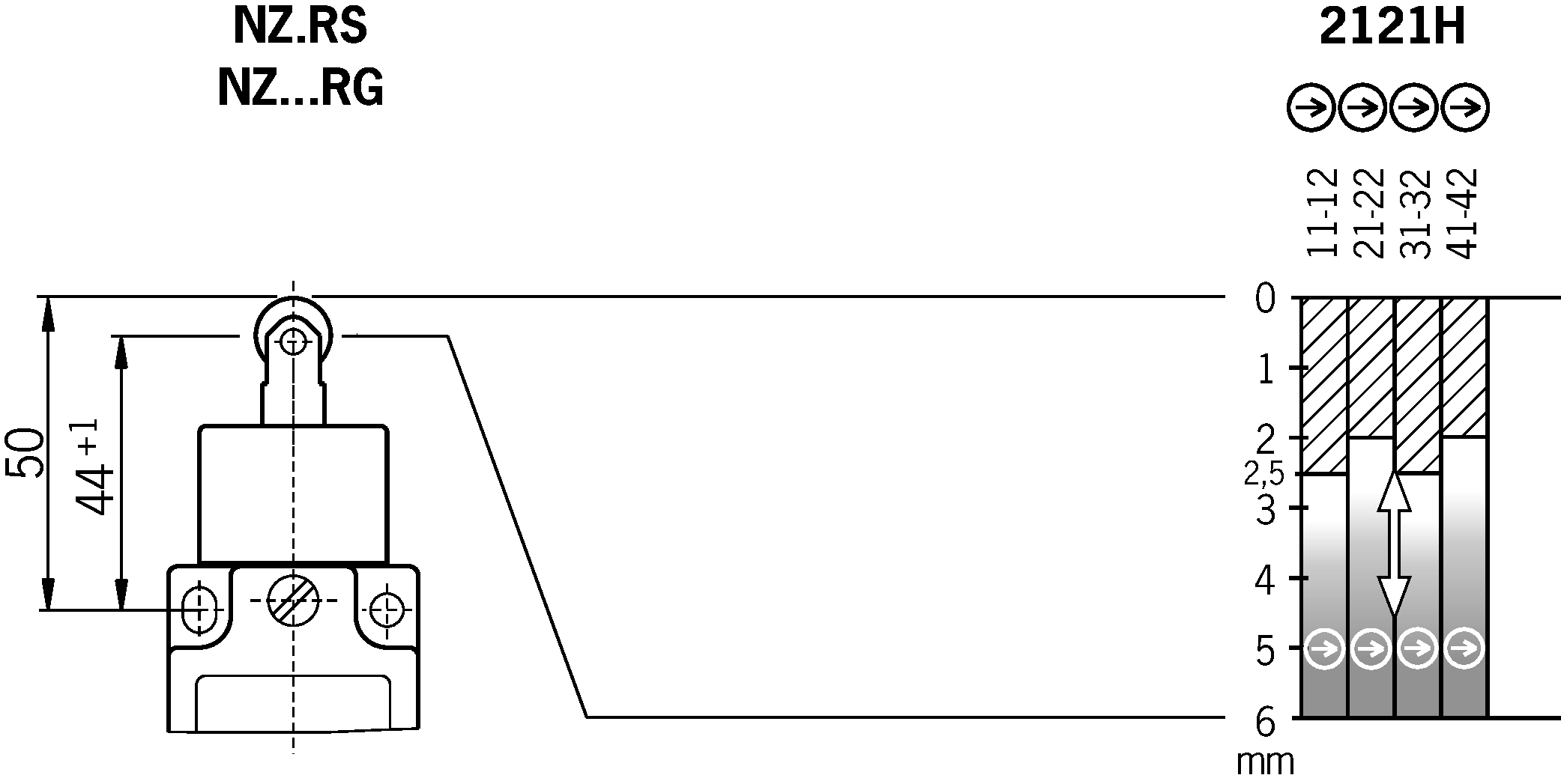 Shift travel diagrams