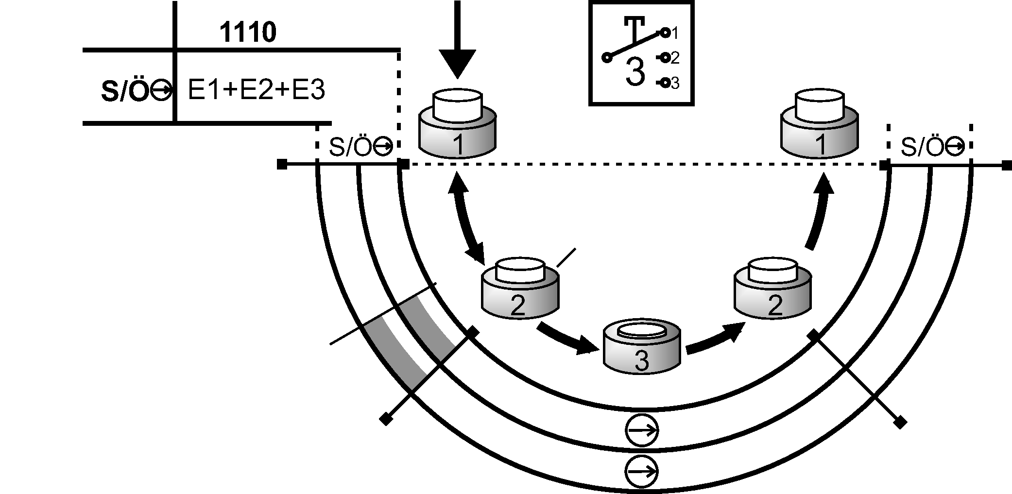 Diagramas de viagem por turnos