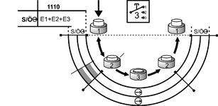 Diagrama do curso de comutação
