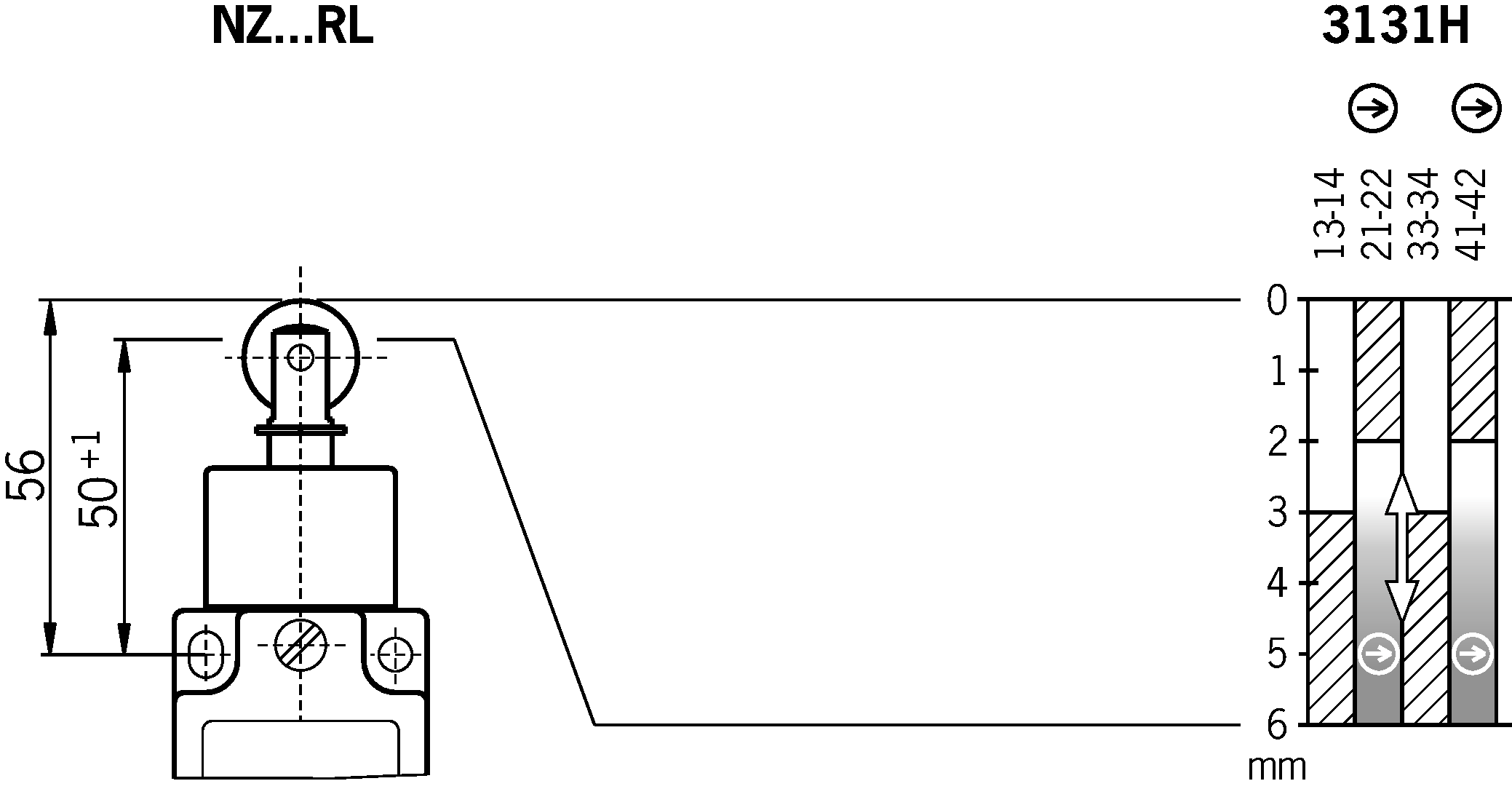 Shift travel diagrams