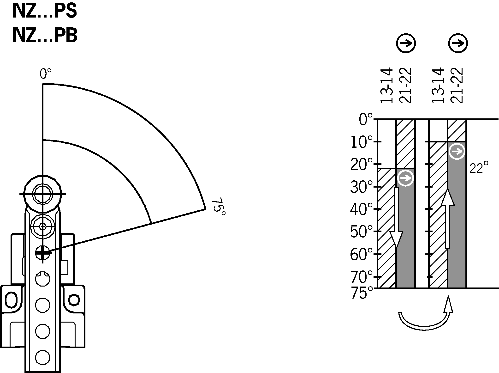 Shift travel diagrams