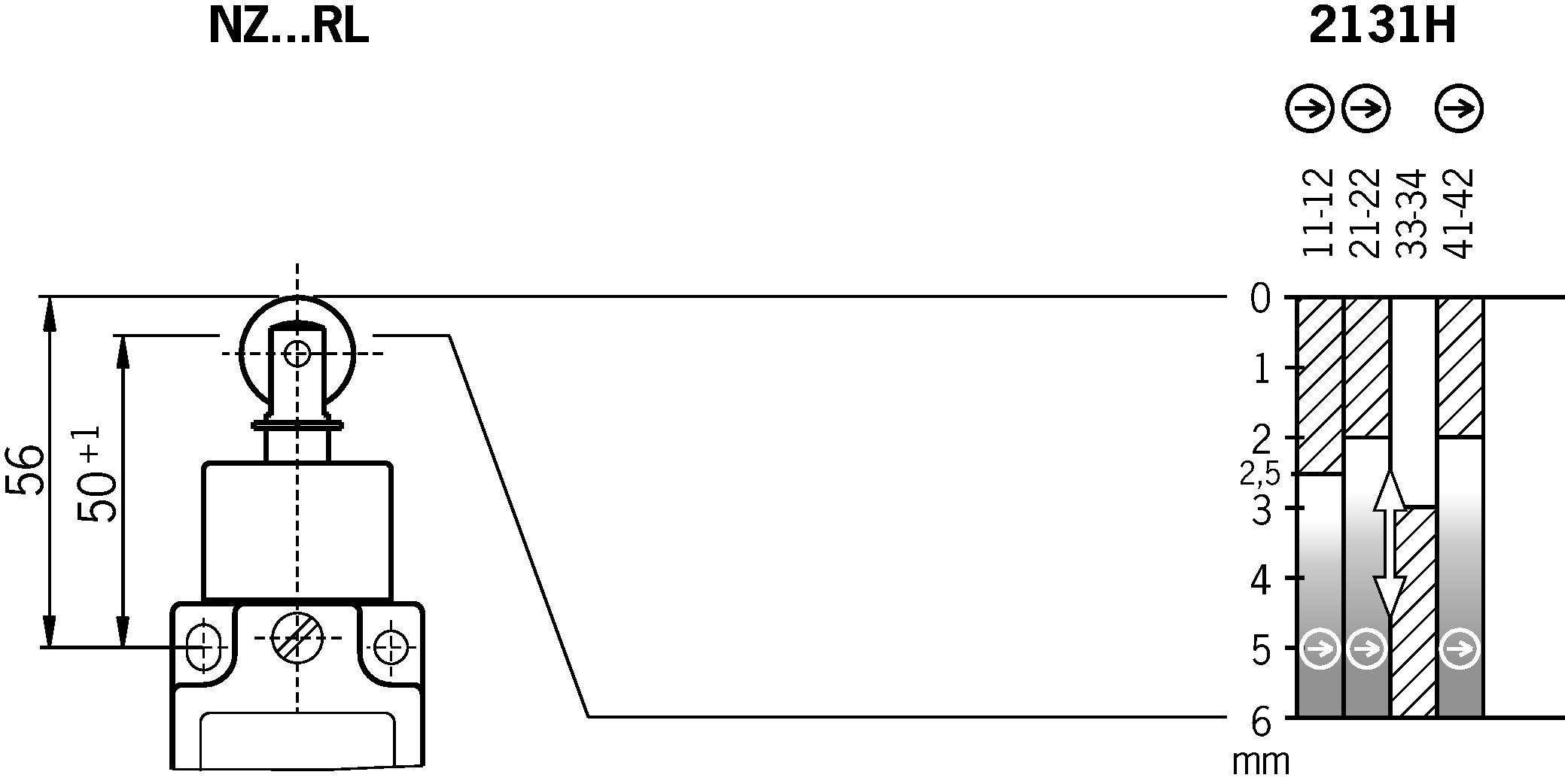 Shift travel diagrams