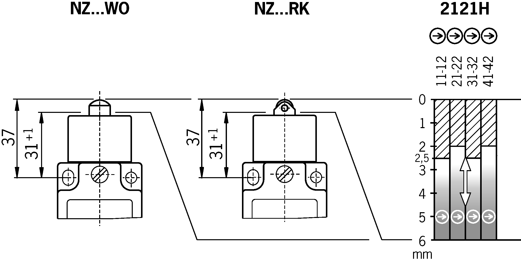 Shift travel diagrams