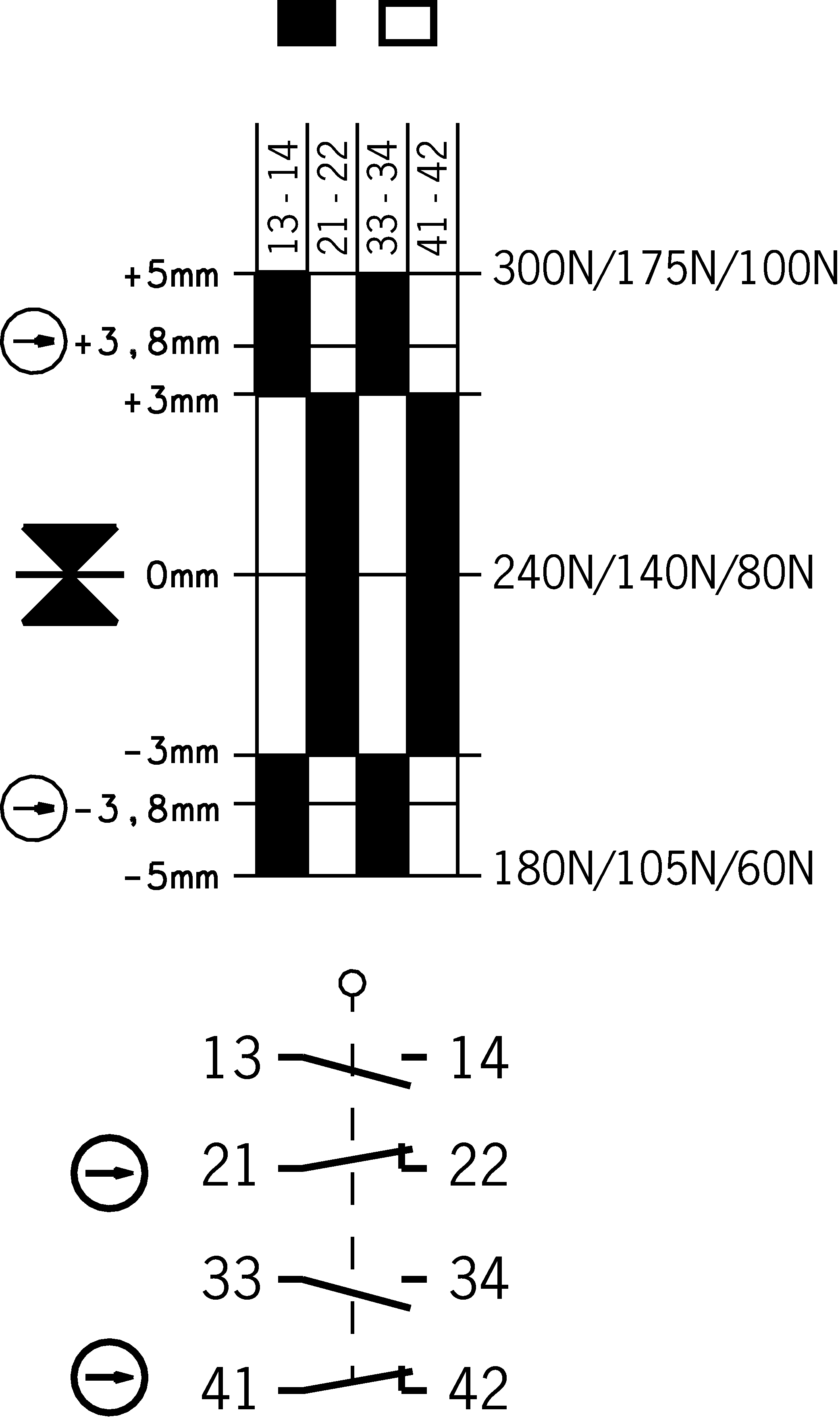 Diagramas de desplazamiento por turnos