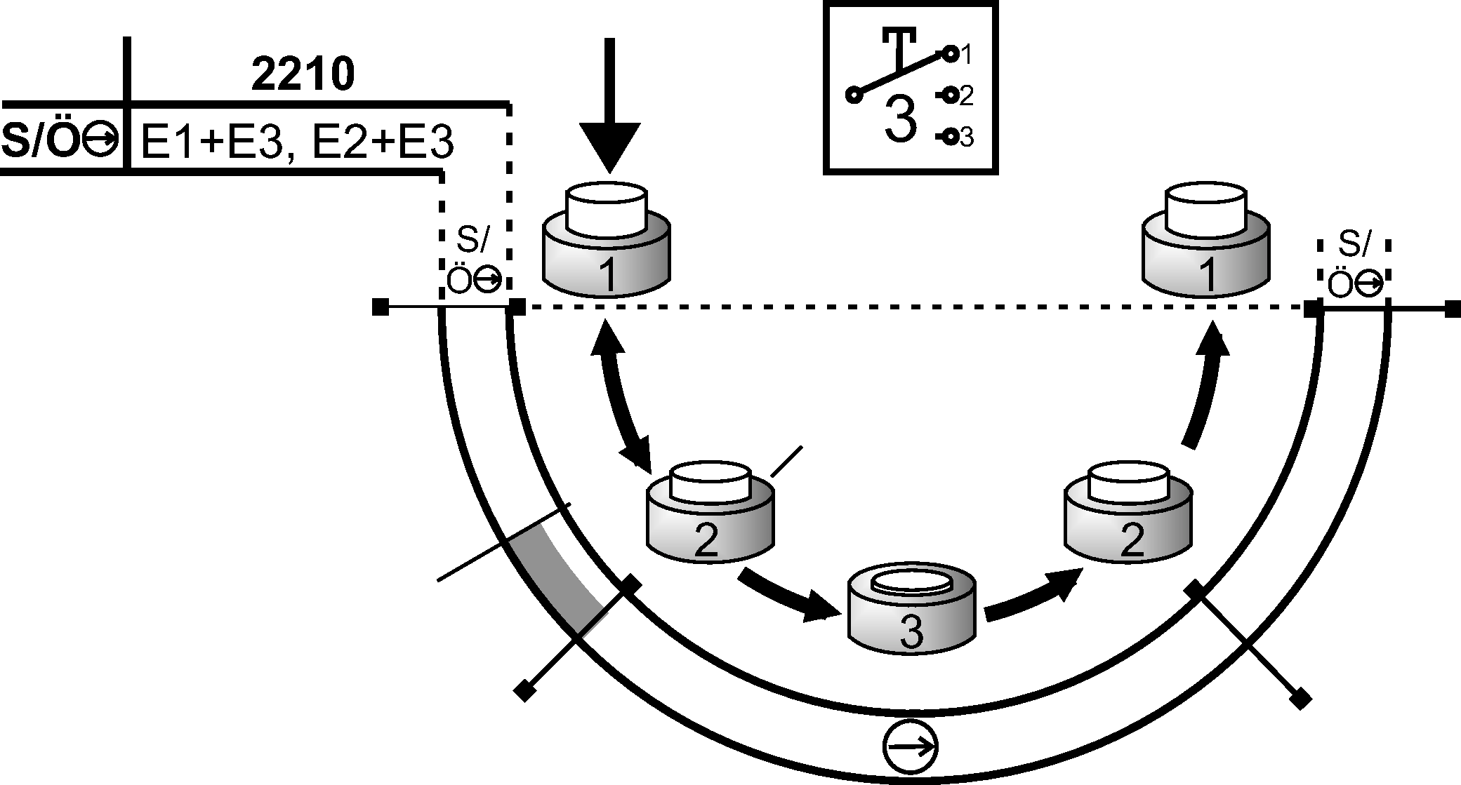 Shift travel diagrams