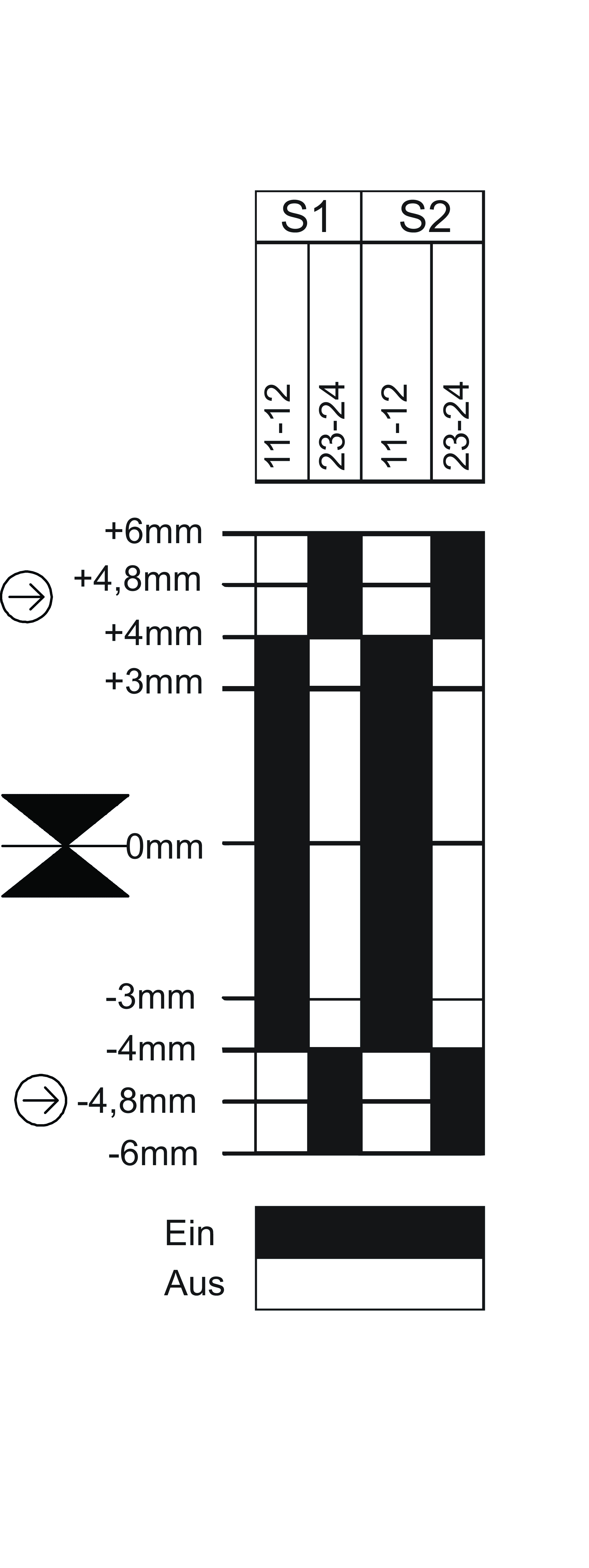 Diagramas de desplazamiento por turnos