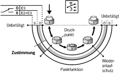 Function sequence