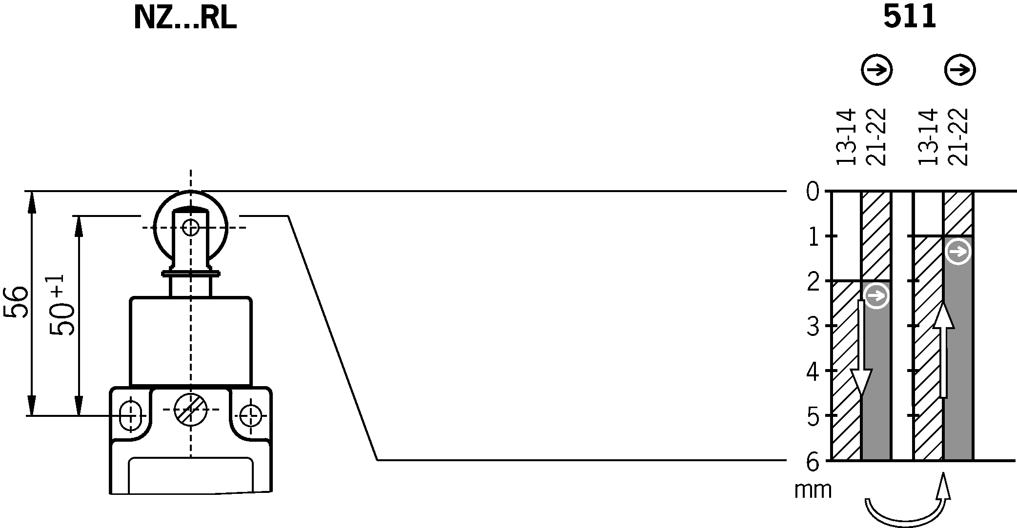 Shift travel diagrams