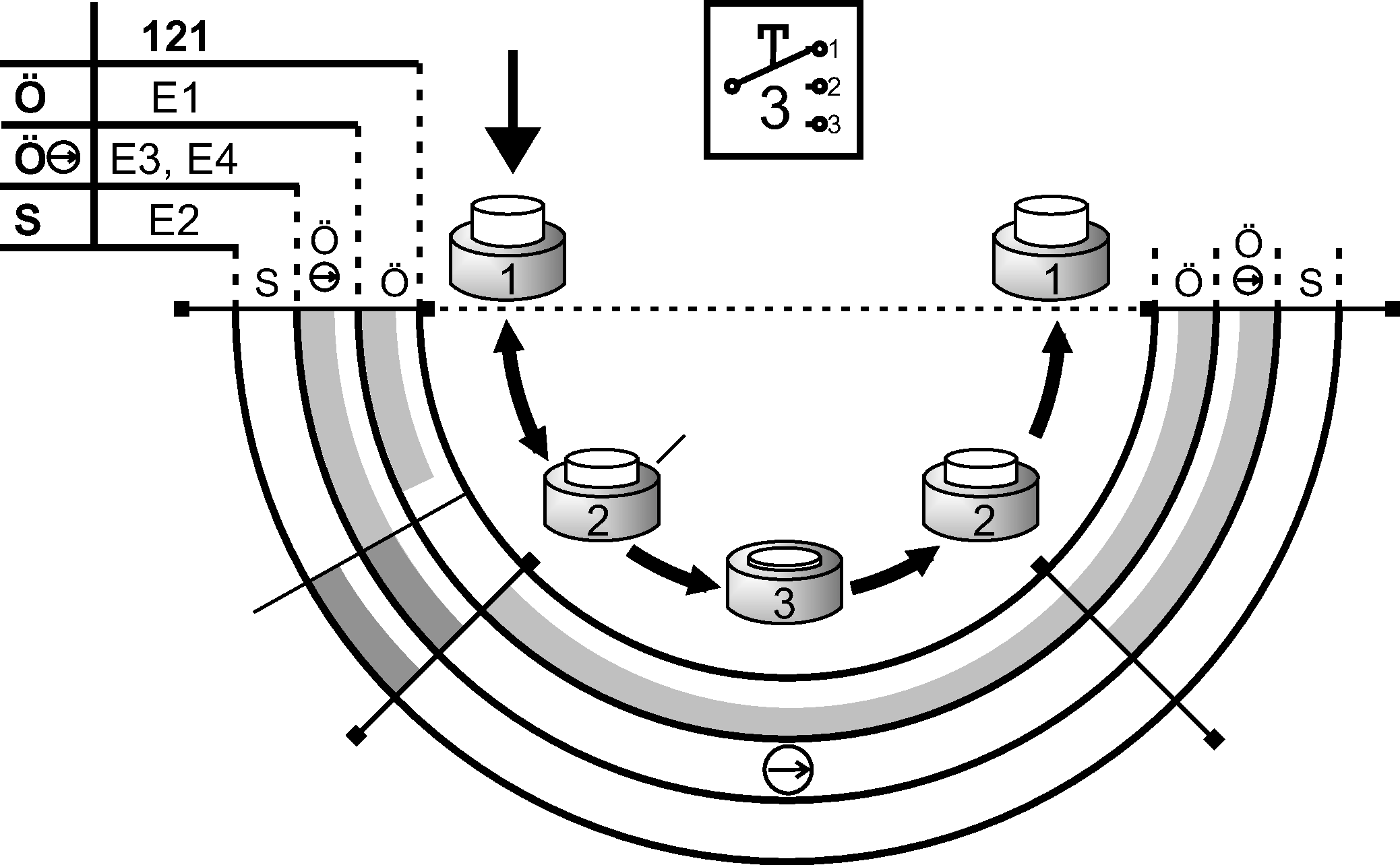 Schaltwegdiagramme