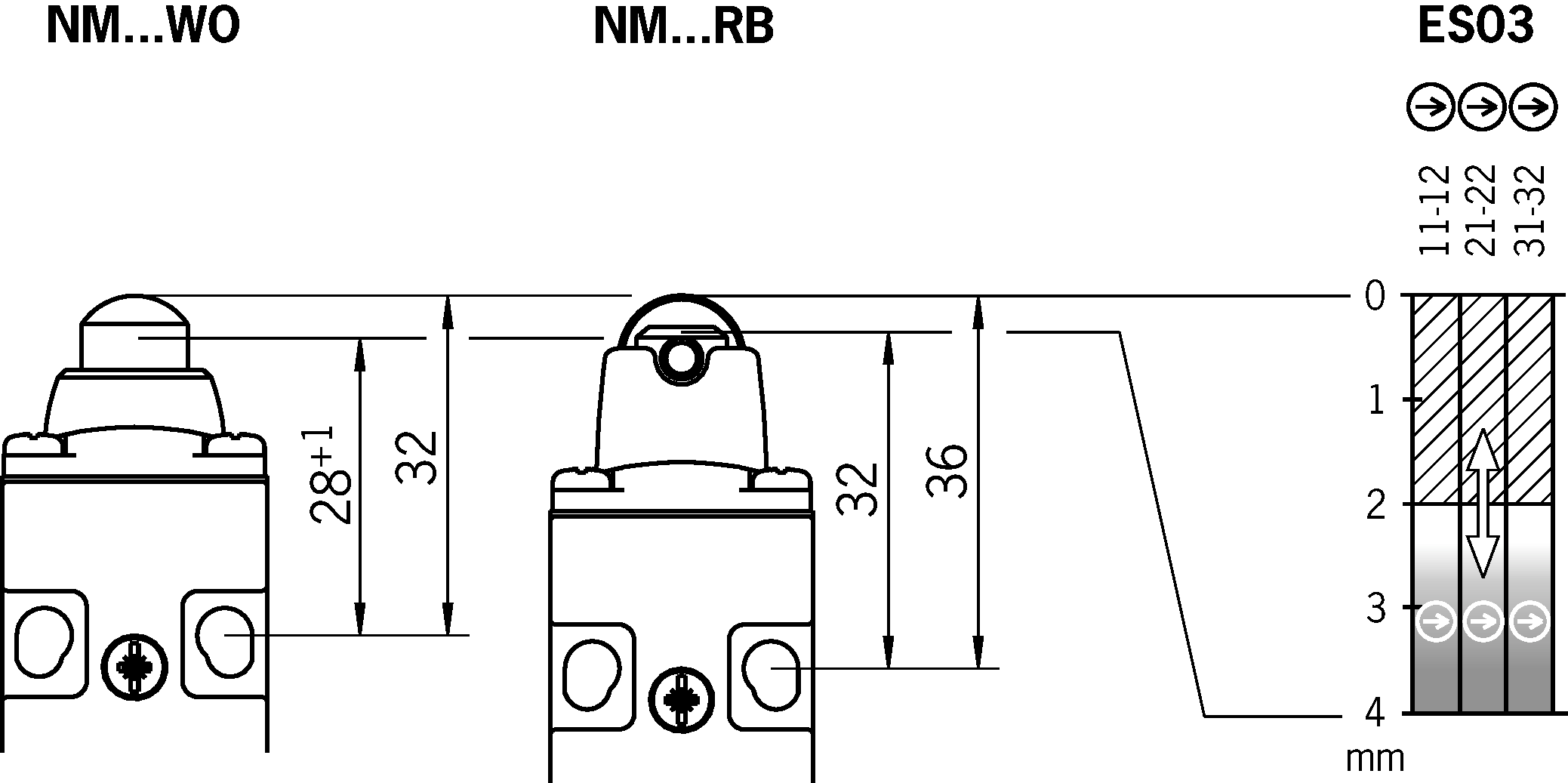 Shift travel diagrams