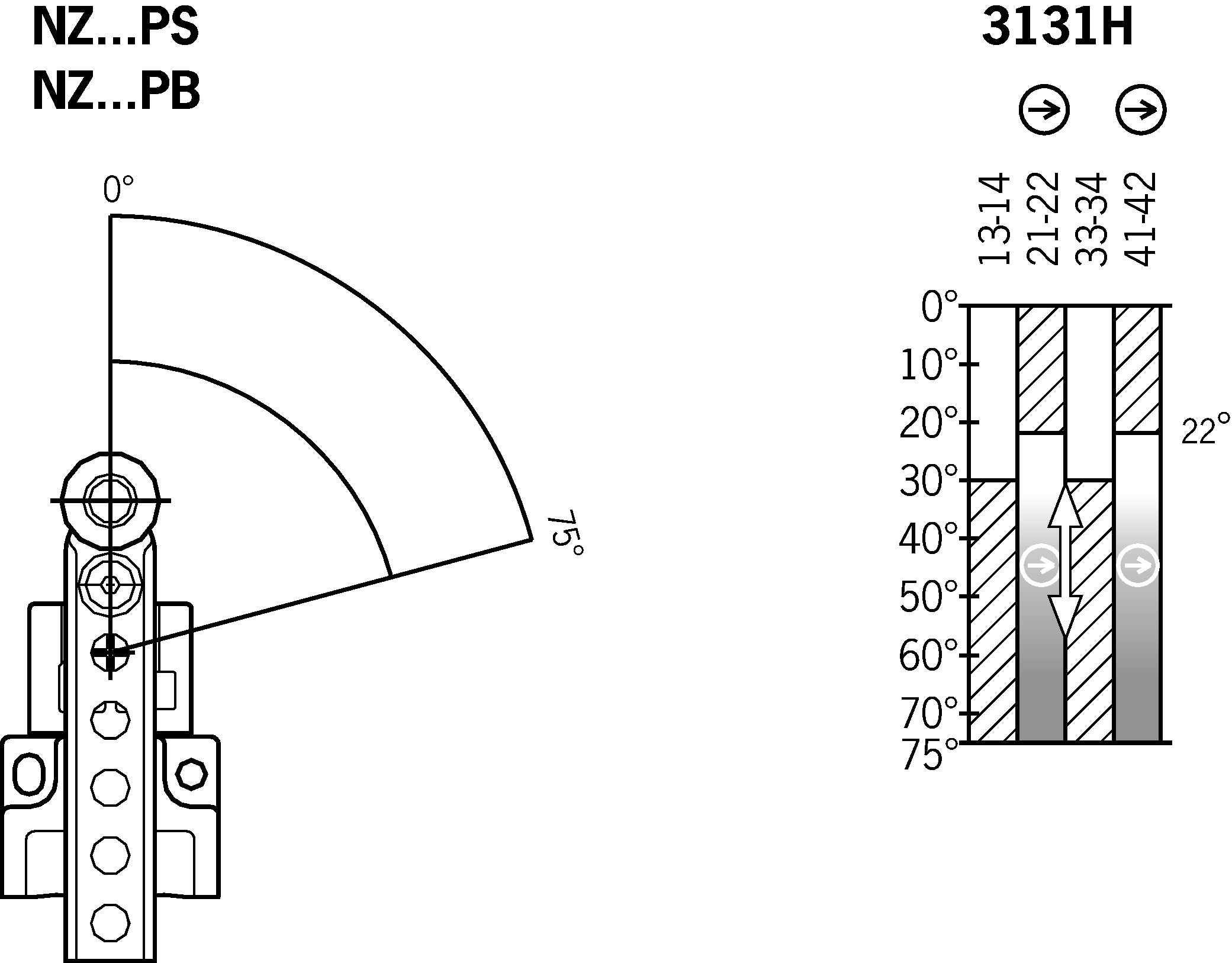 Shift travel diagrams
