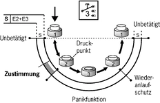 Function sequence