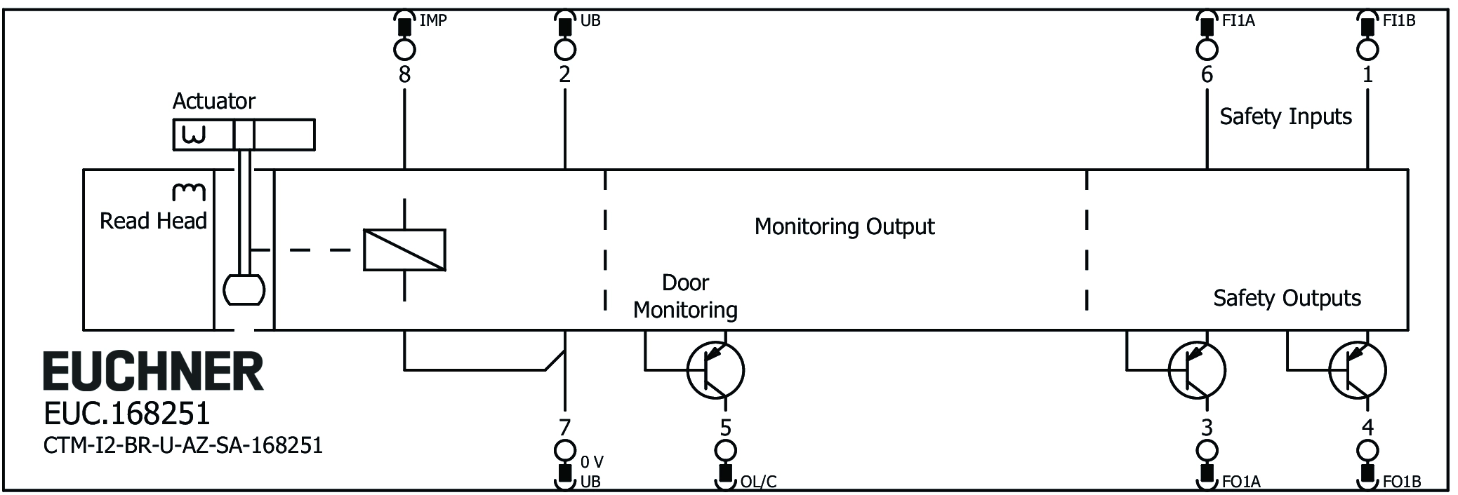 CTM-I2-BR-U-AZ-SA-168251