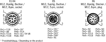 Connector assignment
