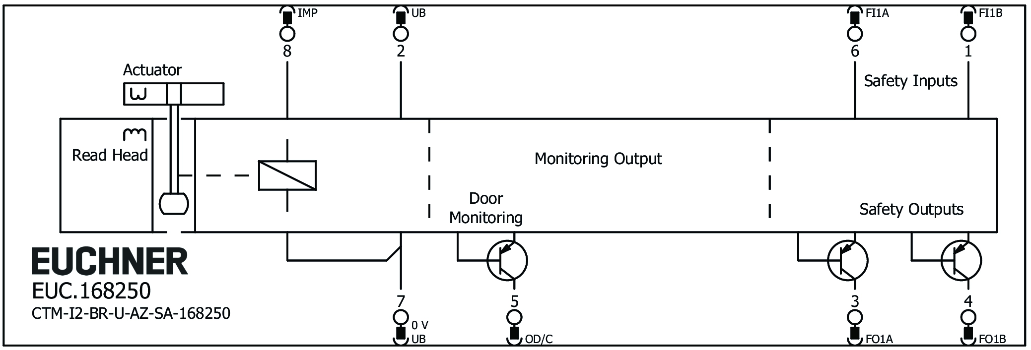 CTM-I2-BR-U-AZ-SA-168250
