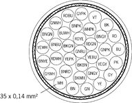 Pohled na průřez kabelu