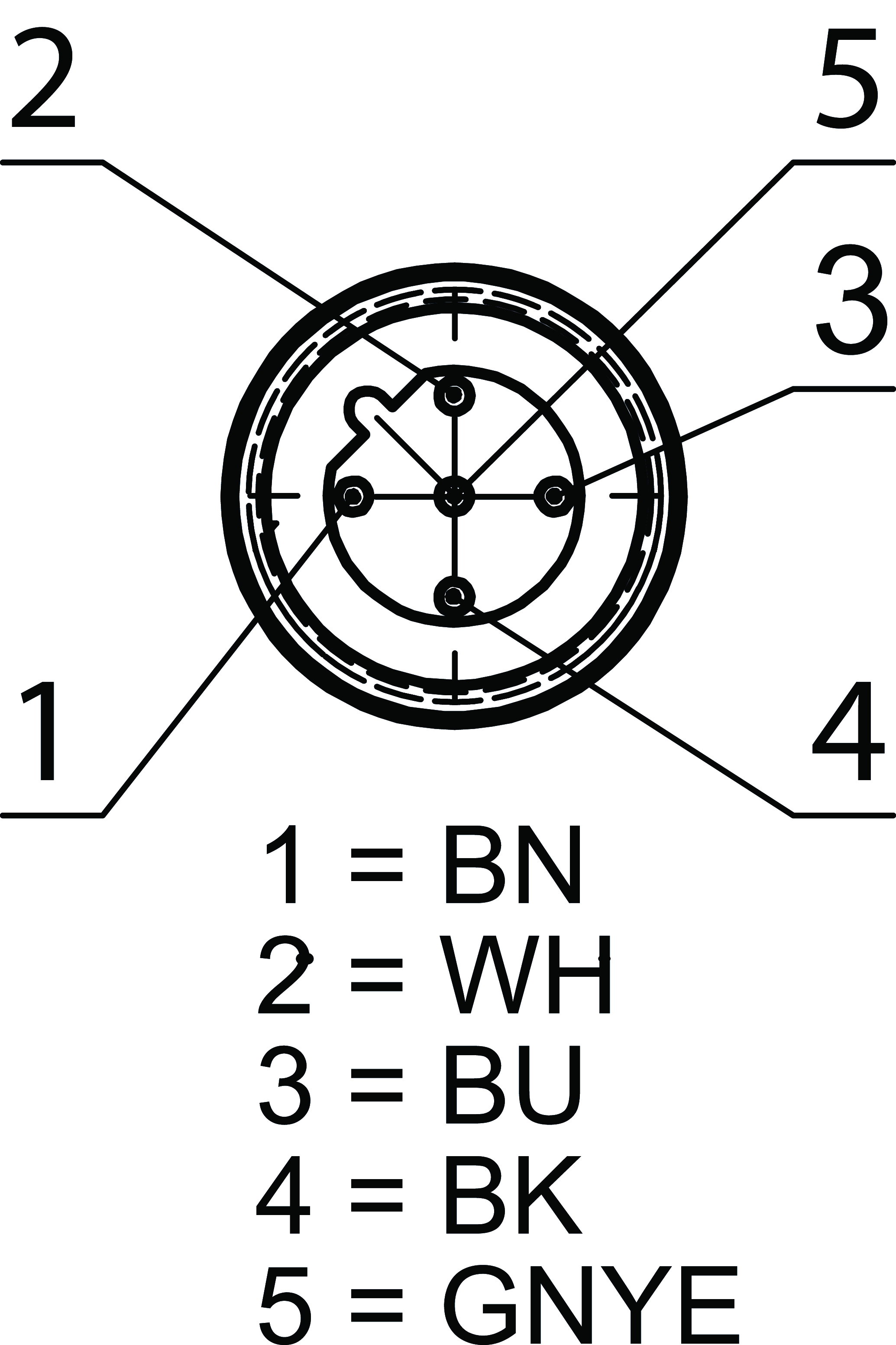 Příklady připojení